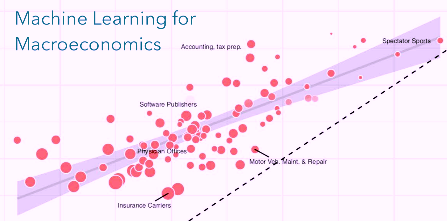 ml-econ